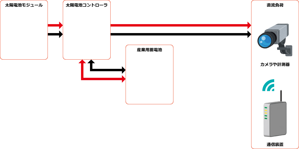 System Diagram Example
