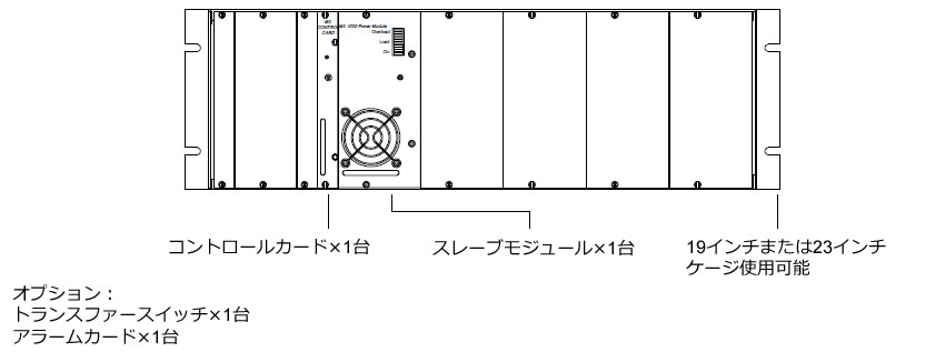 機能向上型構成例