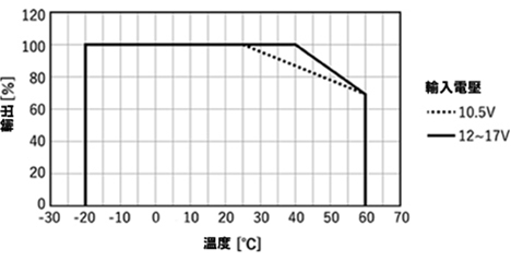 降额曲线