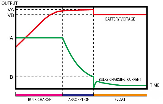 de‑rating curve