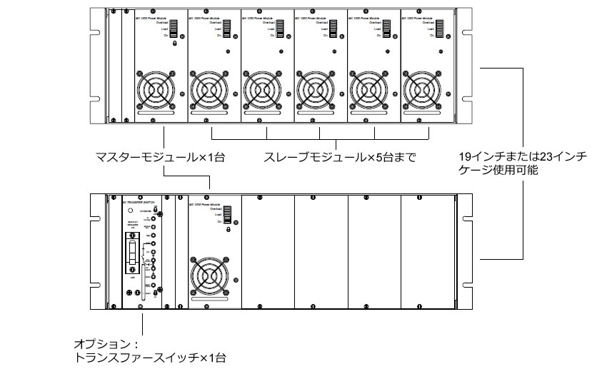 拡張可能型構成例