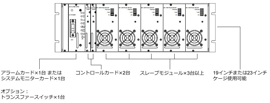 N+1冗長型構成例