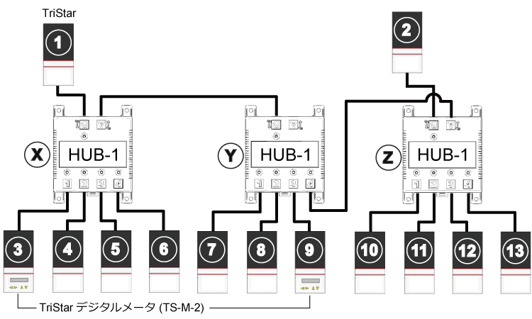 大規模ネットワーク接続例