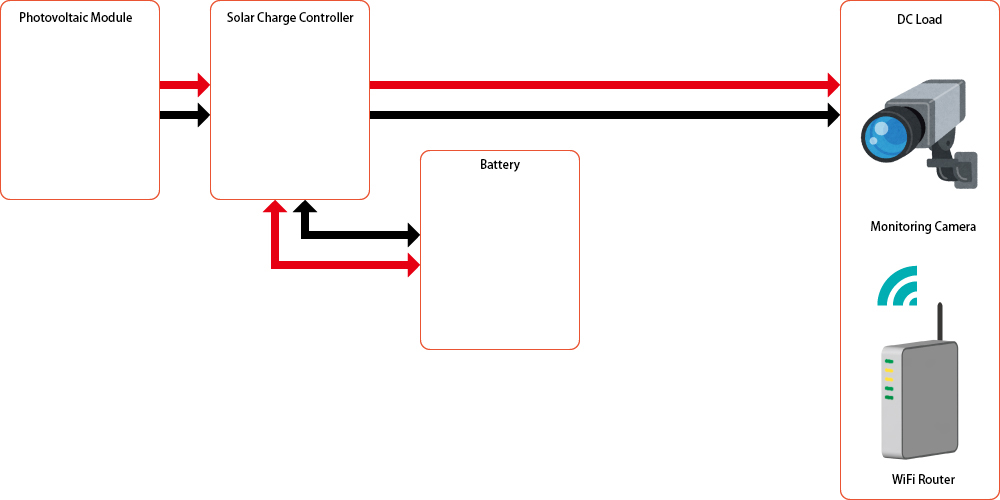 System Diagram Example