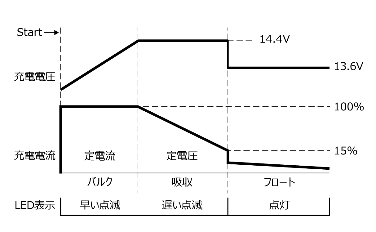 PANcharge40 の充電曲線